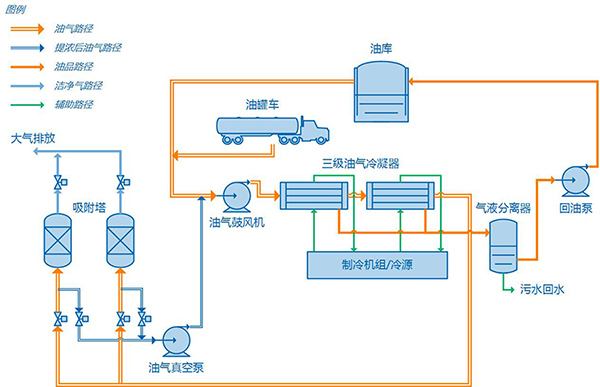 ���������豸