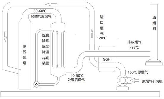 直接喷淋除湿脱白