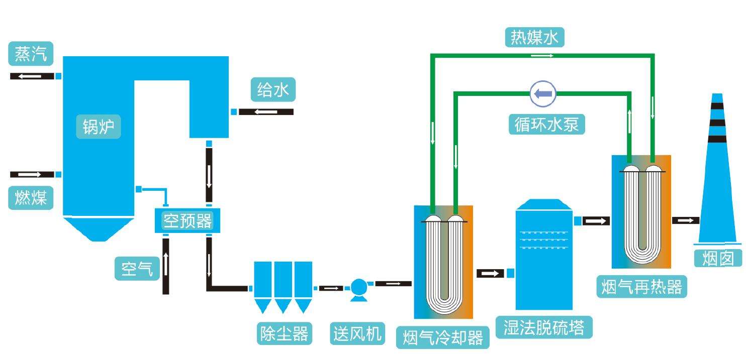 �����Ѱ׼���  MGGH...