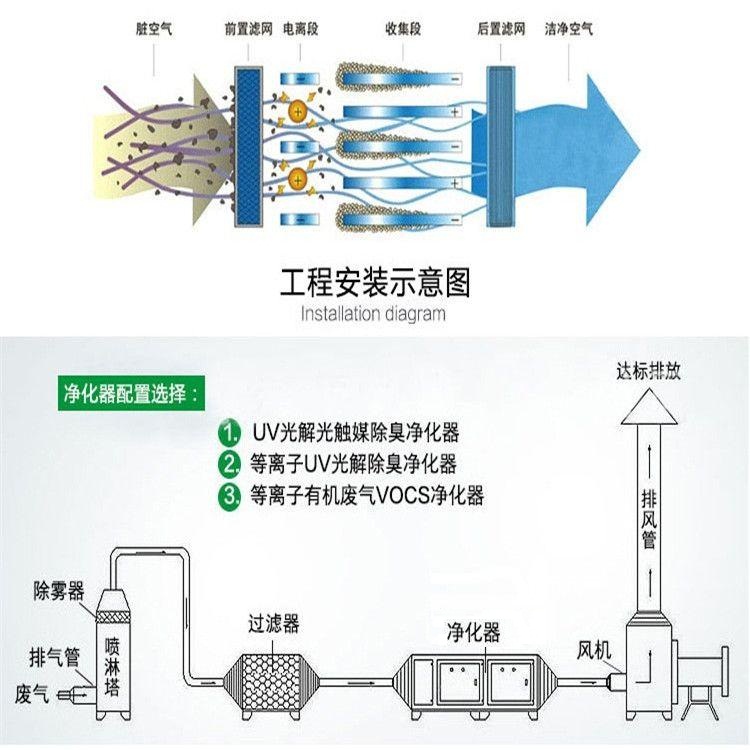 uv豸